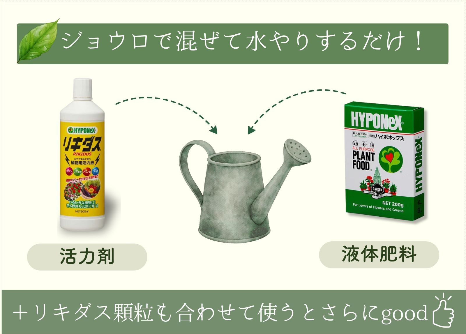 活力剤と液体肥料の画像